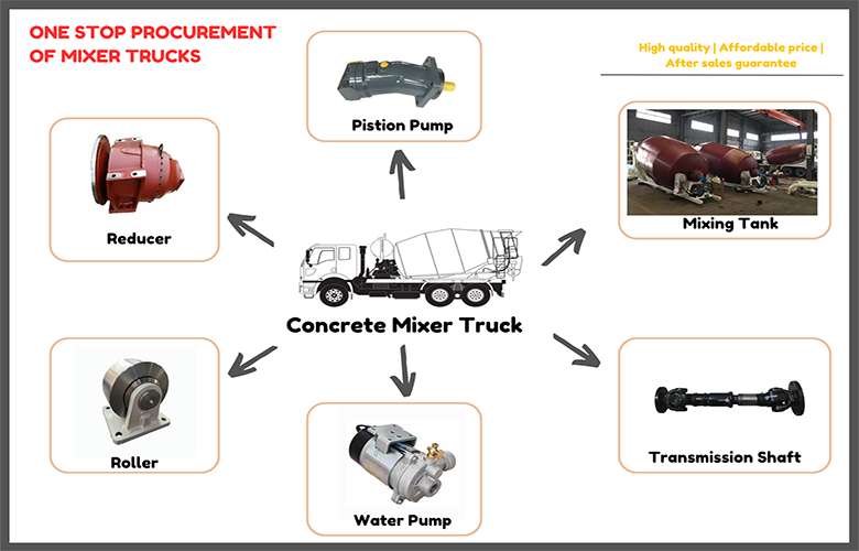 The structure and vulnerable components of the mixer truck